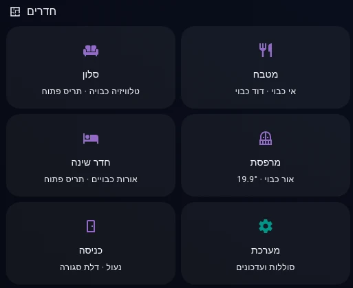 צילום מסך מהדשבורד שלנו: אריחי חדרים עם סטטוס תאורה, מכשירים ותריסים